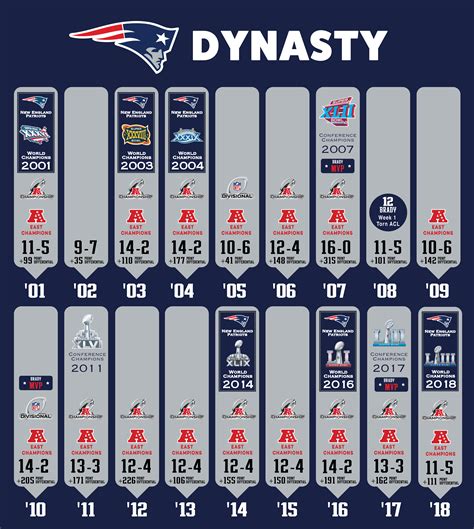 patriots records by year